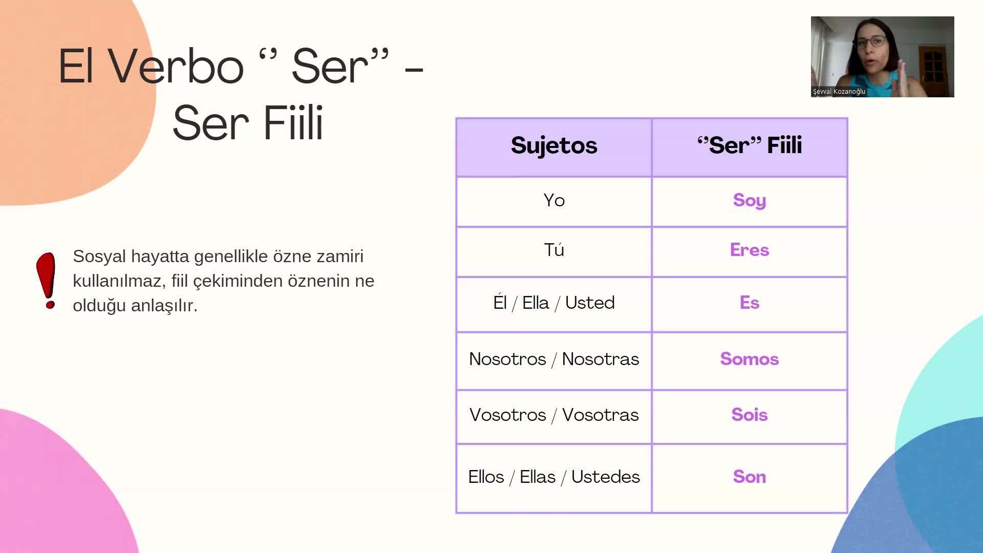 4- El verbo SER